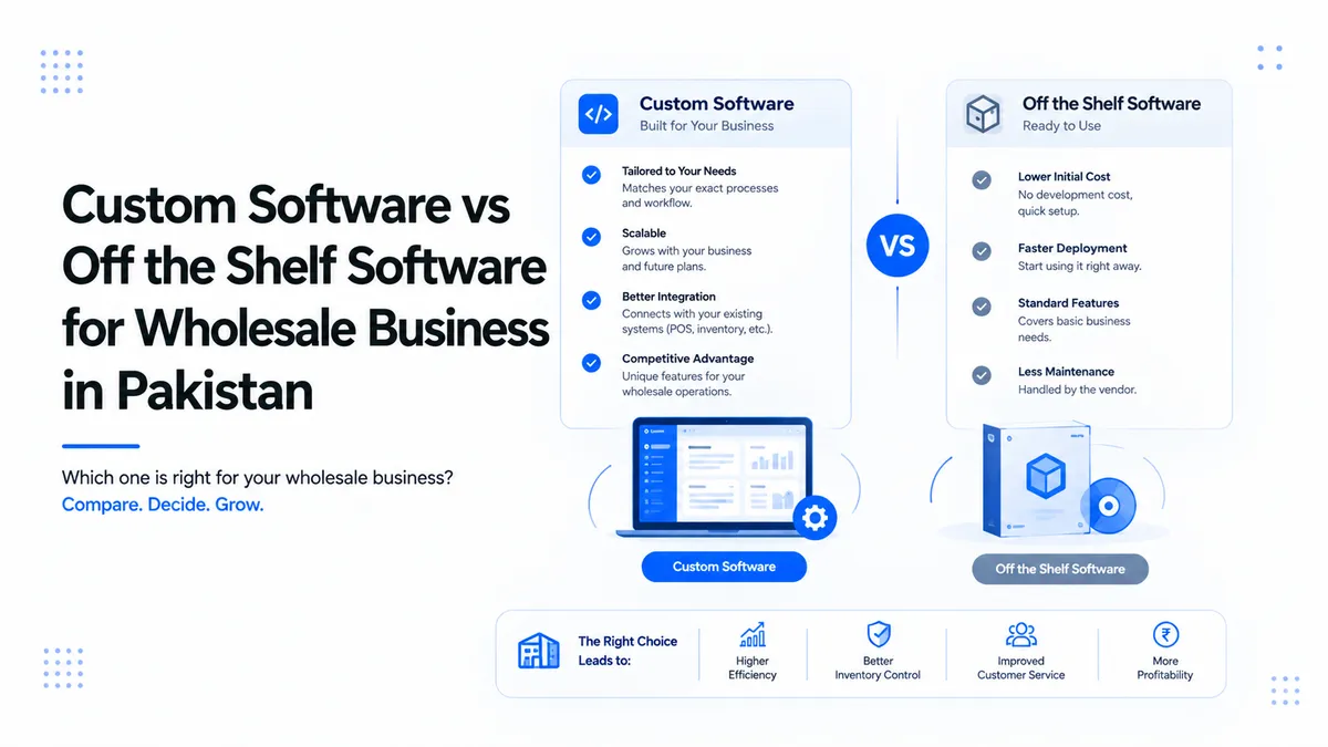 Custom Software vs Off the Shelf Software for Wholesale Business in Pakistan